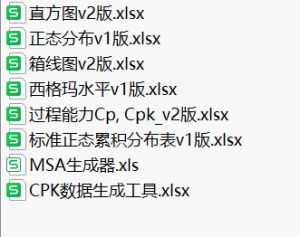 质量人常用自动化分析图表-制造品质之家