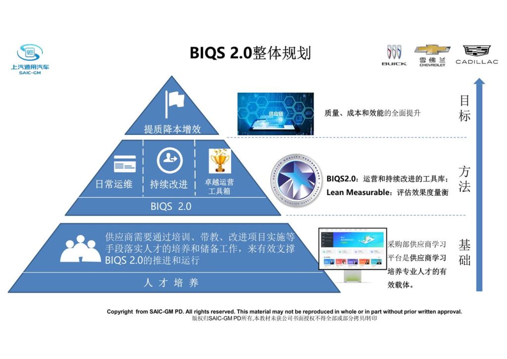 BIQS 2.0发布版3