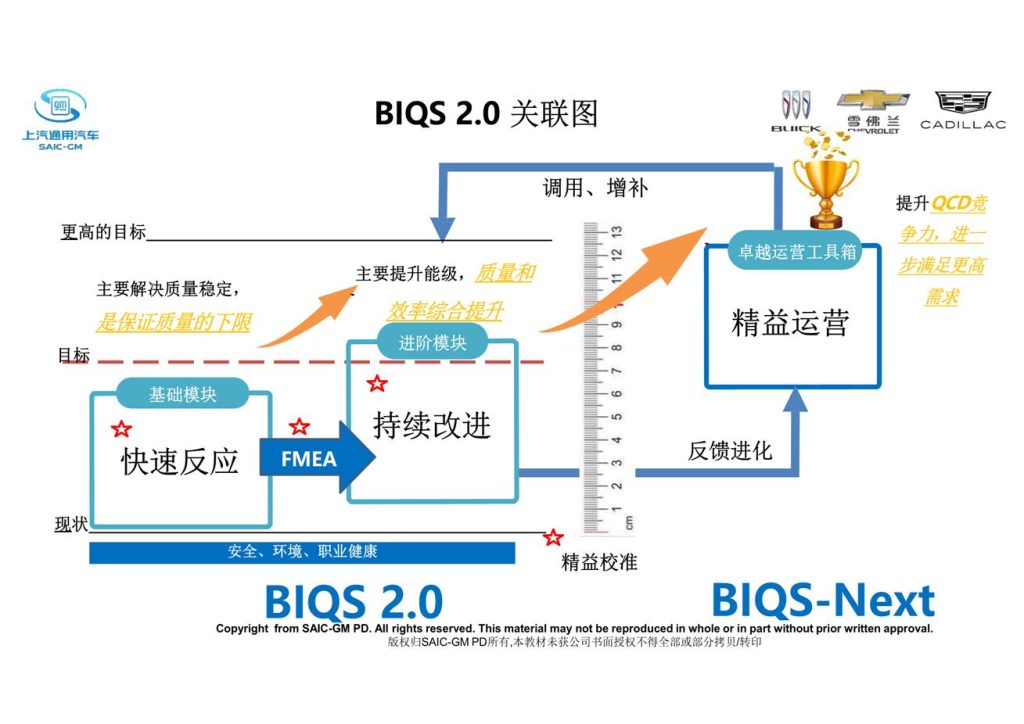 BIQS 2.0发布版4