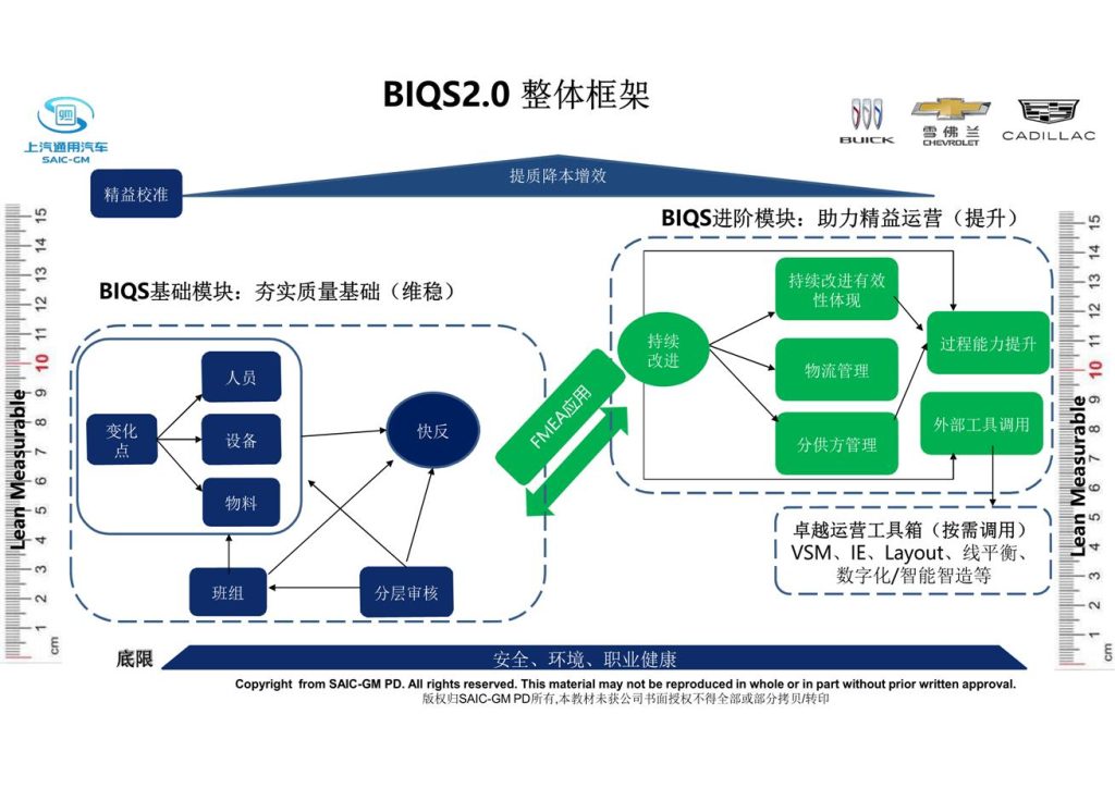 BIQS 2.0发布版5