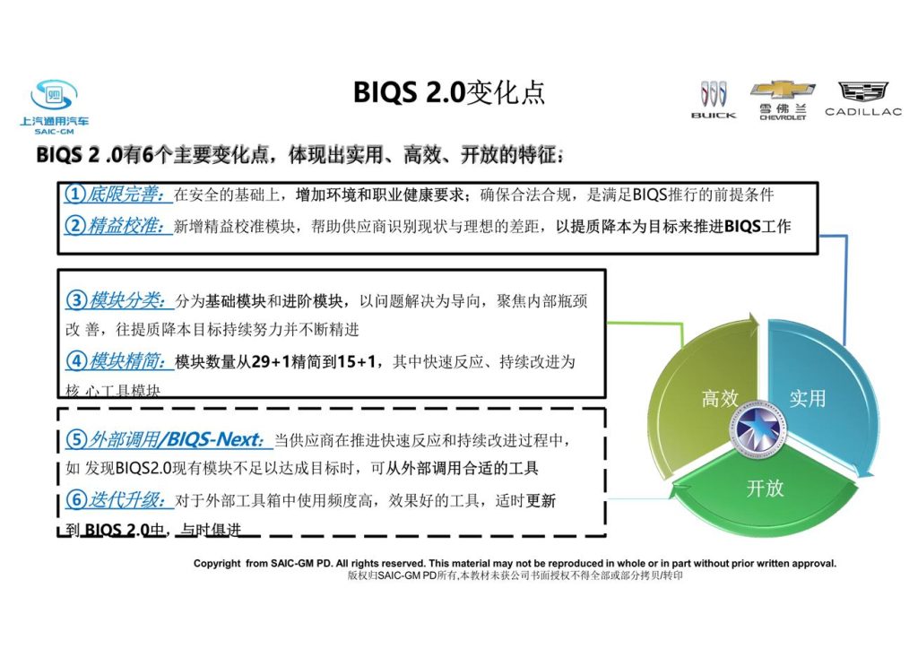 BIQS 2.0发布版6