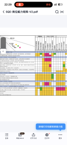 质量岗位能力矩阵图-制造品质之家