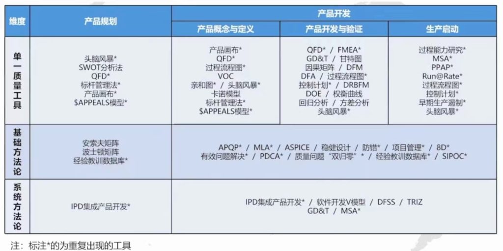 产品开发工具