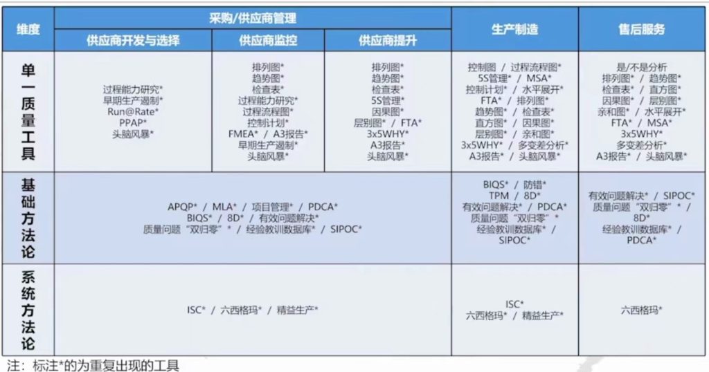 采购 供应商管理 生产制作 工具