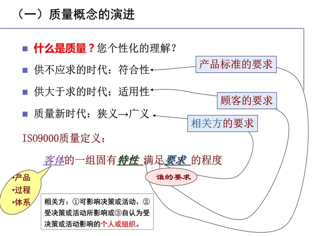20240406140634212-2021卓越绩效标准培训5