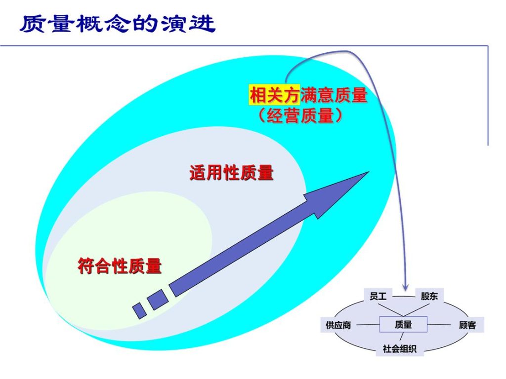 20240406140634672-2021卓越绩效标准培训6
