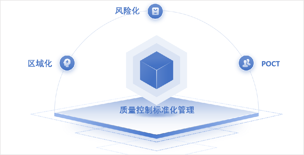 医学实验室标准化之路-质控编年史-制造品质之家