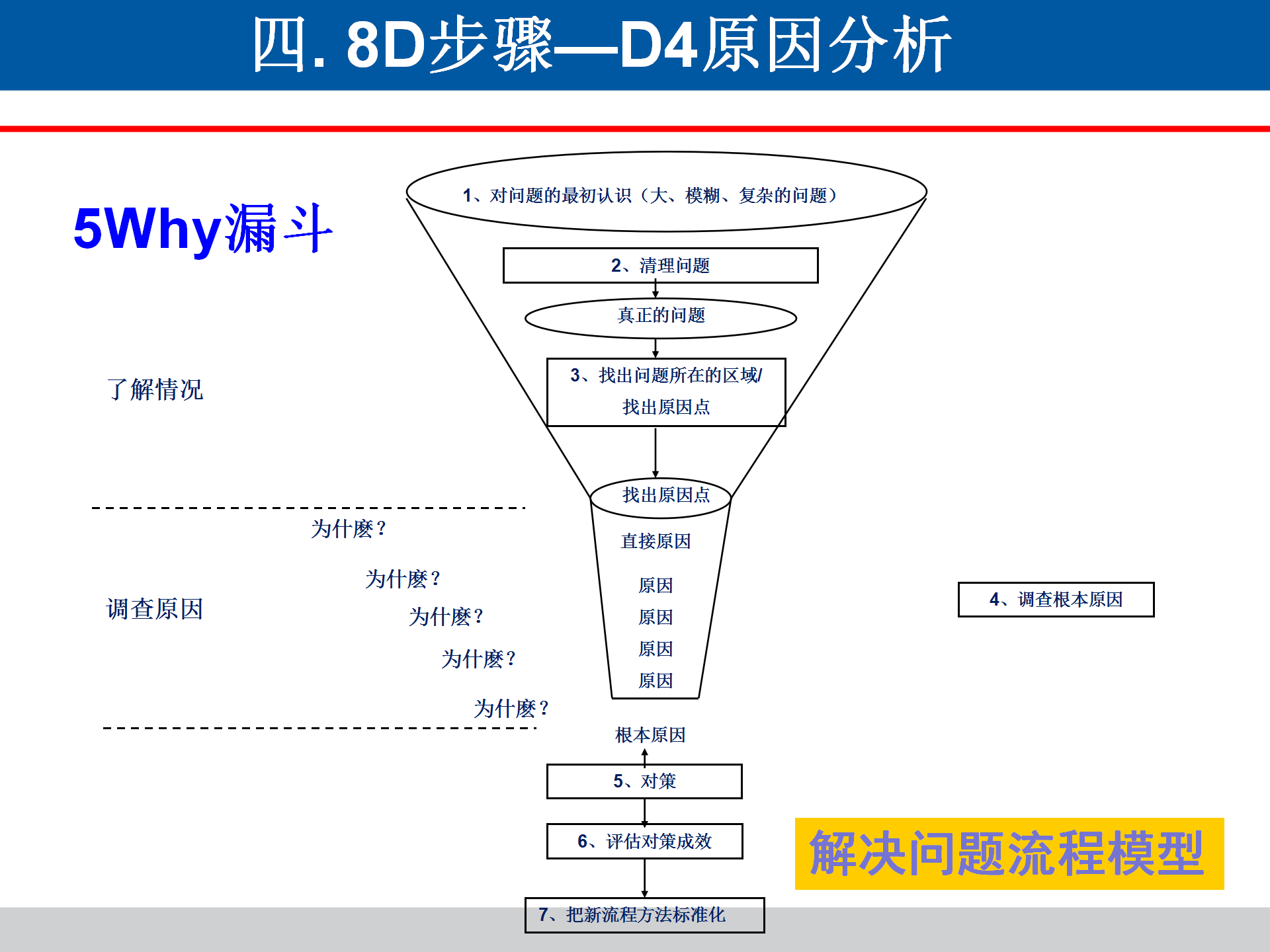 怎么区分5WHY？-制造品质之家