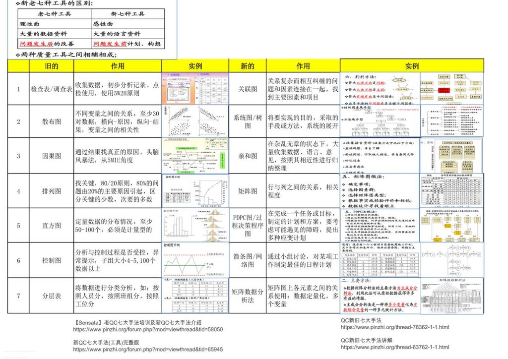 20240506221358290-新旧七大工具1