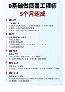 0基础如何做质量工程师-制造品质之家