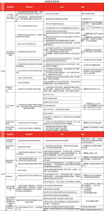 SQE职能技能-制造品质之家