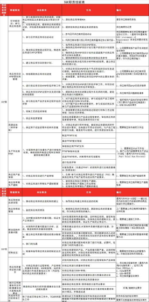20240601172425150-SQE职能技能