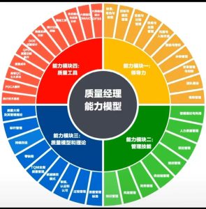 质量经理能力模型-制造品质之家