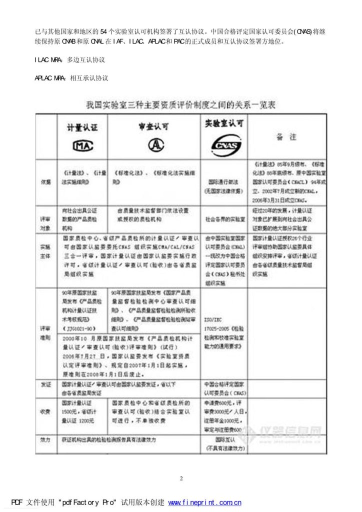 20241006163917586-CMA CAL CNAS的区别2